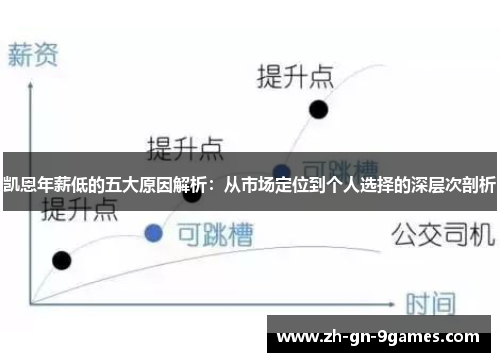 凯恩年薪低的五大原因解析：从市场定位到个人选择的深层次剖析