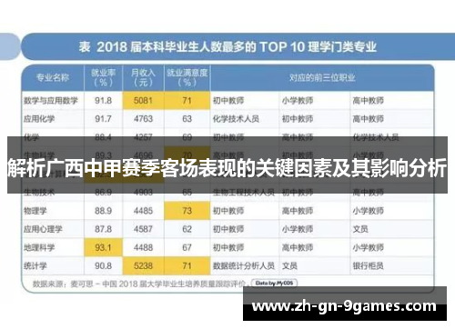 解析广西中甲赛季客场表现的关键因素及其影响分析
