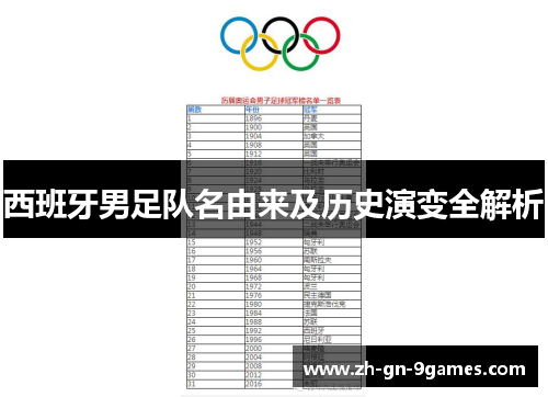西班牙男足队名由来及历史演变全解析 西班牙男足队名由来及历史演变全解析