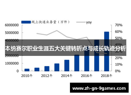 本纳赛尔职业生涯五大关键转折点与成长轨迹分析 本纳赛尔职业生涯五大关键转折点与成长轨迹分析