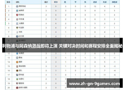 利物浦与阿森纳激战即将上演 关键对决时间和赛程安排全面揭秘 利物浦与阿森纳激战即将上演 关键对决时间和赛程安排全面揭秘