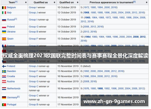 权威全面梳理2023欧国联完整时间表与赛事赛程全景化深度解读