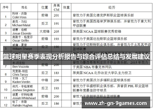 篮球明星赛季表现分析报告与综合评估总结与发展建议 篮球明星赛季表现分析报告与综合评估总结与发展建议